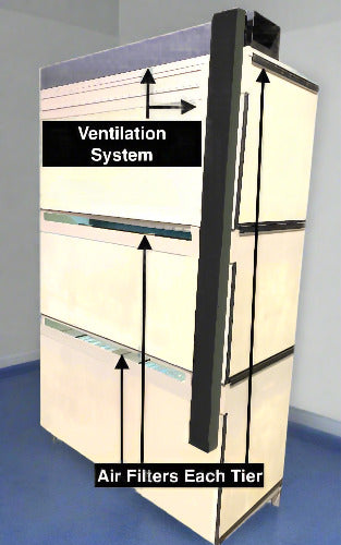 Puppy Acclimation Isolation Kennels for Veterinary Care
