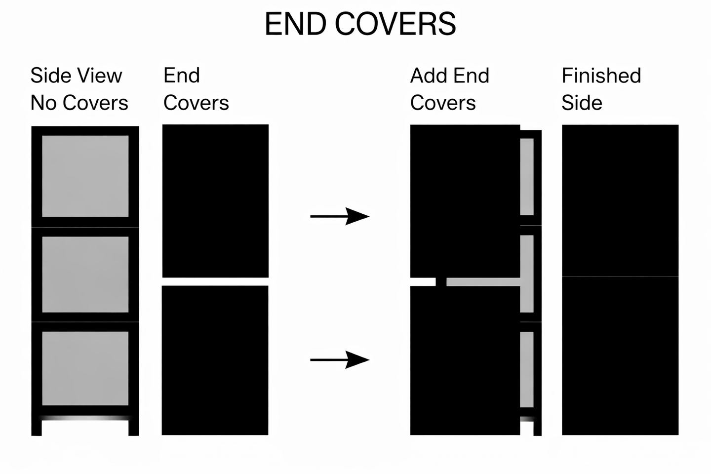 End Cover Explanation for DAS Products