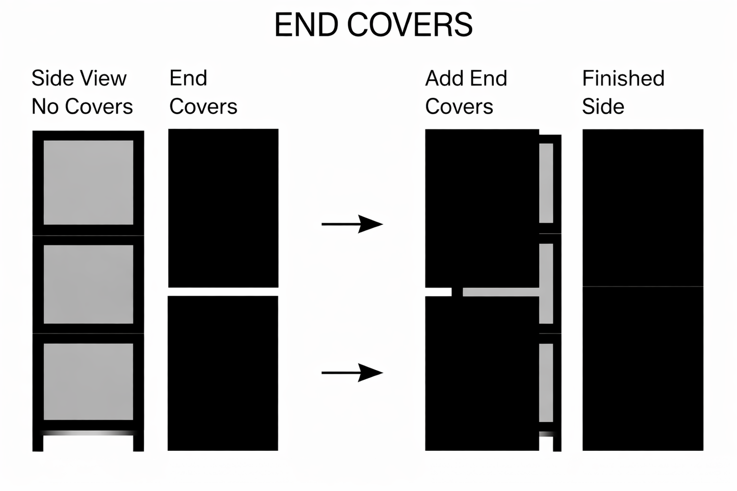 End Cover Explanation for DAS Products