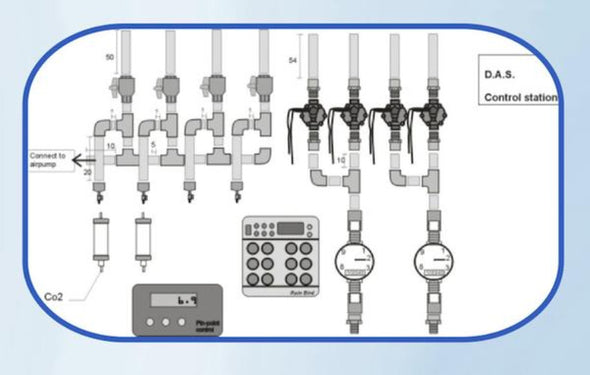 Add-On Products